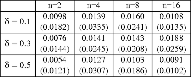 Figure 3 for Refinement of Operator-valued Reproducing Kernels