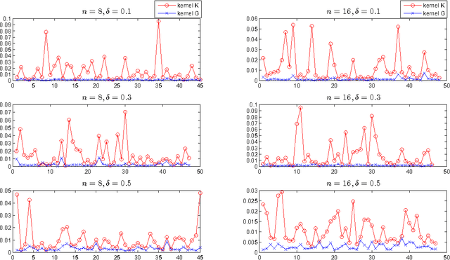Figure 4 for Refinement of Operator-valued Reproducing Kernels