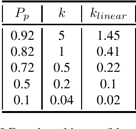 Figure 2 for Bootstrapping confidence in future safety based on past safe operation