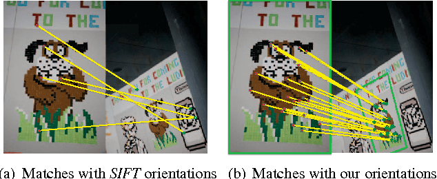 Figure 3 for Learning to Assign Orientations to Feature Points