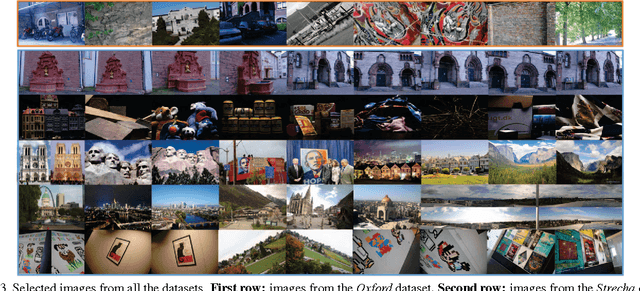 Figure 4 for Learning to Assign Orientations to Feature Points