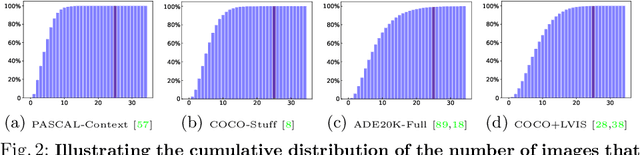 Figure 3 for MLSeg: Image and Video Segmentation as Multi-Label Classification and Selected-Label Pixel Classification