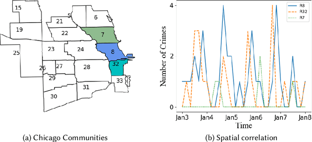 Figure 1 for AIST: An Interpretable Attention-based Deep Learning Model for Crime Prediction
