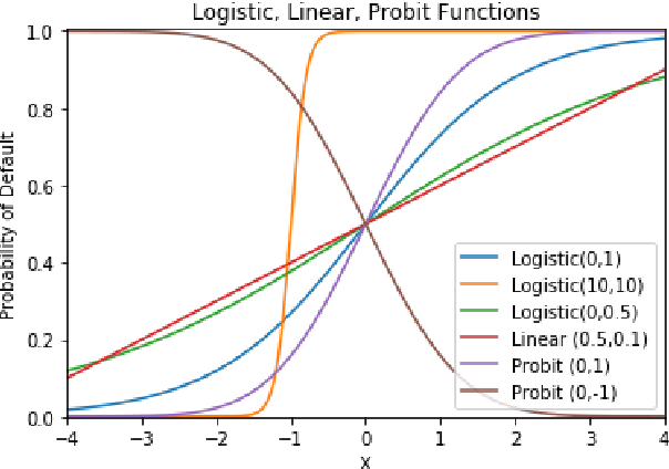 Figure 1 for Explanations of Machine Learning predictions: a mandatory step for its application to Operational Processes