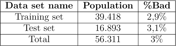 Figure 2 for Explanations of Machine Learning predictions: a mandatory step for its application to Operational Processes