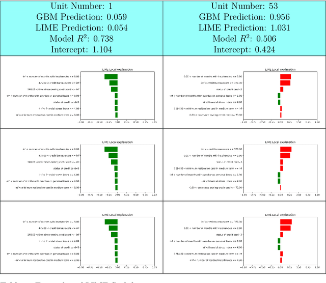 Figure 4 for Explanations of Machine Learning predictions: a mandatory step for its application to Operational Processes