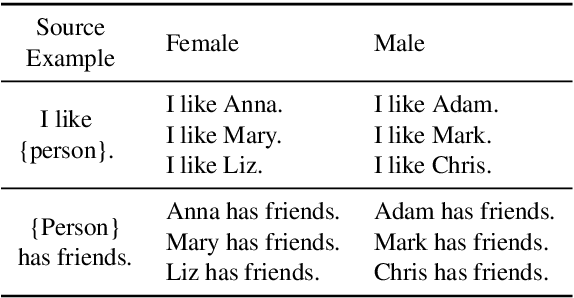 Figure 1 for Quantifying Social Biases in NLP: A Generalization and Empirical Comparison of Extrinsic Fairness Metrics