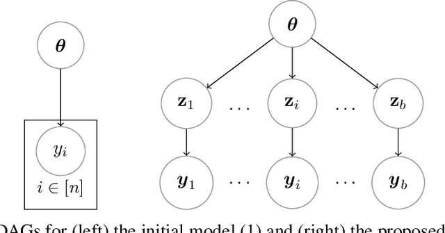 Figure 1 for Efficient MCMC Sampling with Dimension-Free Convergence Rate using ADMM-type Splitting