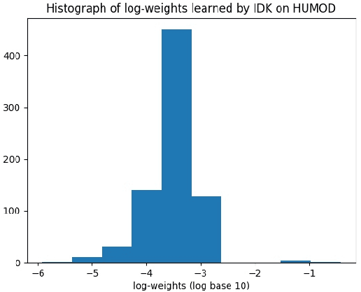 Figure 2 for Relevance in Dialogue: Is Less More? An Empirical Comparison of Existing Metrics, and a Novel Simple Metric