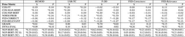 Figure 1 for Relevance in Dialogue: Is Less More? An Empirical Comparison of Existing Metrics, and a Novel Simple Metric