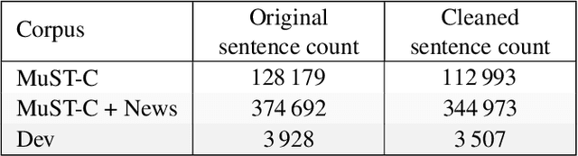 Figure 1 for The LIG system for the English-Czech Text Translation Task of IWSLT 2019