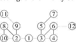 Figure 1 for From the Periphery to the Center: Information Brokerage in an Evolving Network