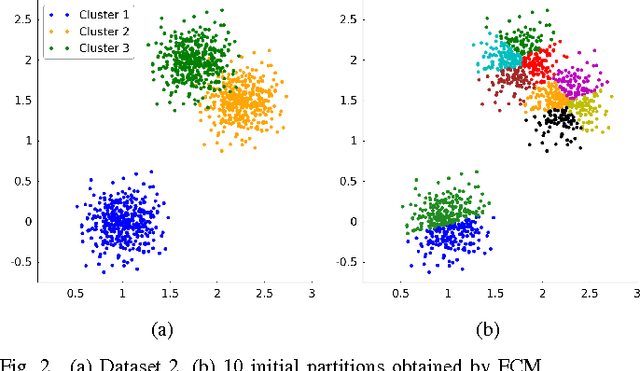 Figure 2 for PCM and APCM Revisited: An Uncertainty Perspective