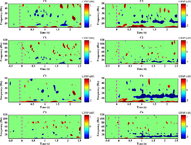 Figure 1 for Recognition of Tactile-related EEG Signals Generated by Self-touch