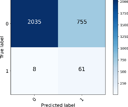 Figure 3 for ML-Based Approach for NFL Defensive Pass Interference Prediction Using GPS Tracking Data