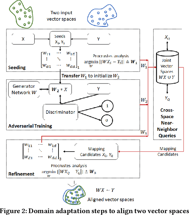 Figure 3 for SAR: Learning Cross-Language API Mappings with Little Knowledge