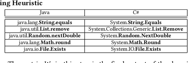 Figure 2 for SAR: Learning Cross-Language API Mappings with Little Knowledge