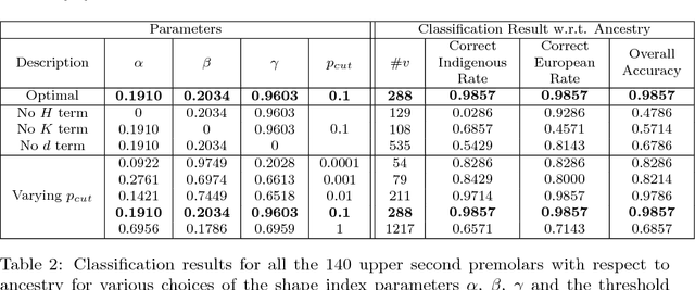 Figure 4 for Tooth morphometry using quasi-conformal theory