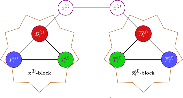Figure 2 for Hardness of Maximum Likelihood Learning of DPPs