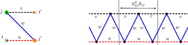 Figure 3 for Exact nuclear norm, completion and decomposition for random overcomplete tensors via degree-4 SOS