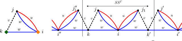 Figure 4 for Exact nuclear norm, completion and decomposition for random overcomplete tensors via degree-4 SOS