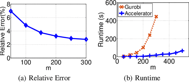 Figure 2 for A Parallelizable Acceleration Framework for Packing Linear Programs