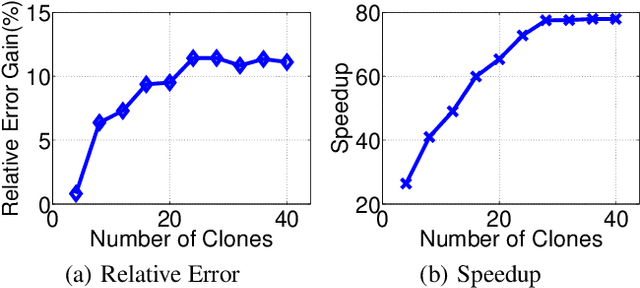 Figure 3 for A Parallelizable Acceleration Framework for Packing Linear Programs