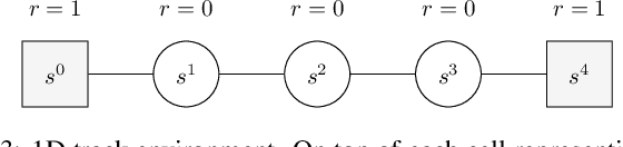 Figure 3 for Open Loop Execution of Tree-Search Algorithms