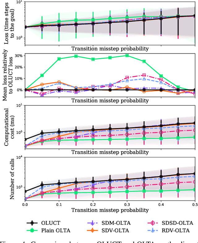Figure 4 for Open Loop Execution of Tree-Search Algorithms