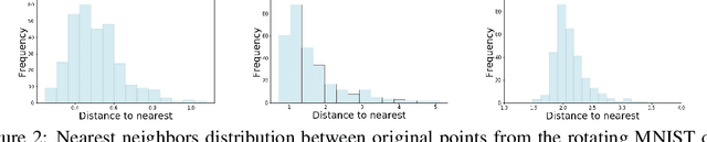 Figure 2 for Diffusion Variational Autoencoders