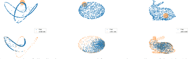 Figure 3 for Diffusion Variational Autoencoders