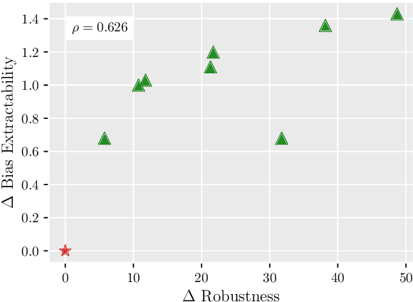 Figure 1 for Debiasing Methods in Natural Language Understanding Make Bias More Accessible