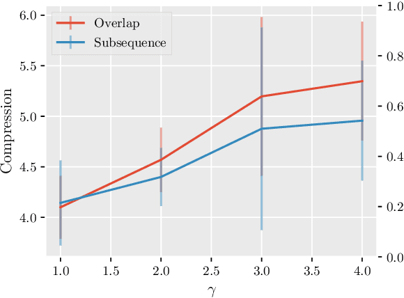 Figure 4 for Debiasing Methods in Natural Language Understanding Make Bias More Accessible