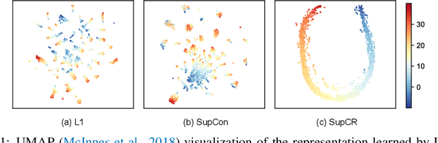 Figure 1 for Supervised Contrastive Regression