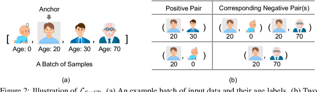 Figure 3 for Supervised Contrastive Regression