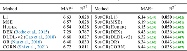 Figure 2 for Supervised Contrastive Regression