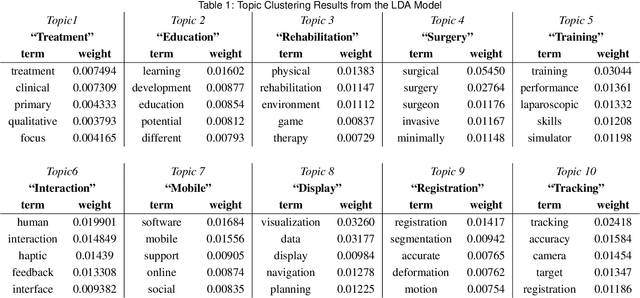 Figure 1 for Recent Developments and Future Challenges in Medical Mixed Reality