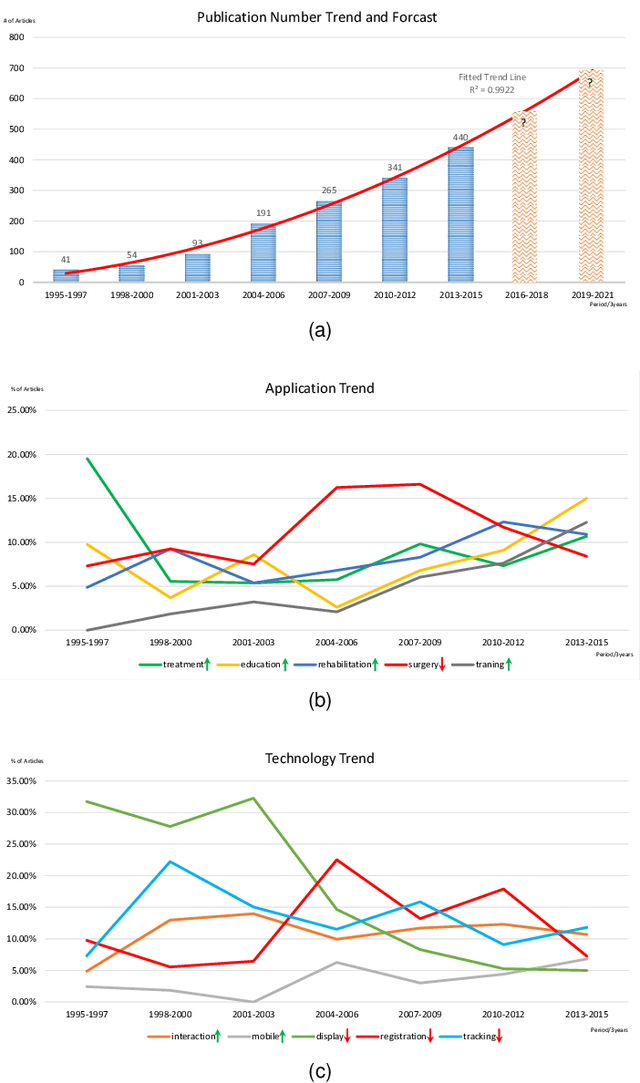 Figure 3 for Recent Developments and Future Challenges in Medical Mixed Reality