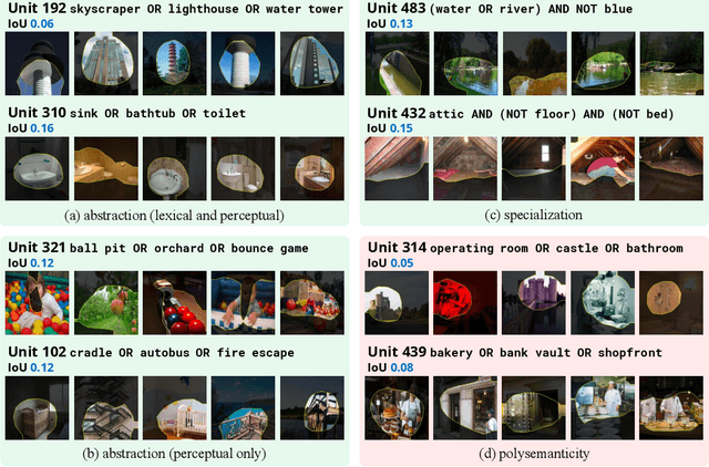 Figure 3 for Compositional Explanations of Neurons