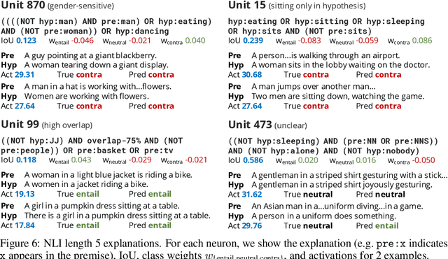 Figure 4 for Compositional Explanations of Neurons