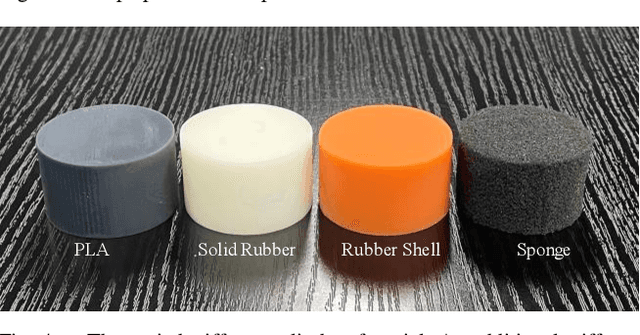 Figure 4 for Tactile Sensing with a Tendon-Driven Soft Robotic Finger