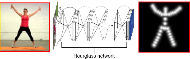 Figure 1 for A new way of video compression via forward-referencing using deep learning