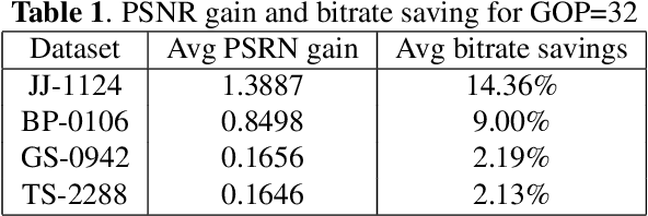 Figure 2 for A new way of video compression via forward-referencing using deep learning