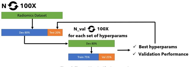 Figure 3 for Open-radiomics: A Research Protocol to Make Radiomics-based Machine Learning Pipelines Reproducible