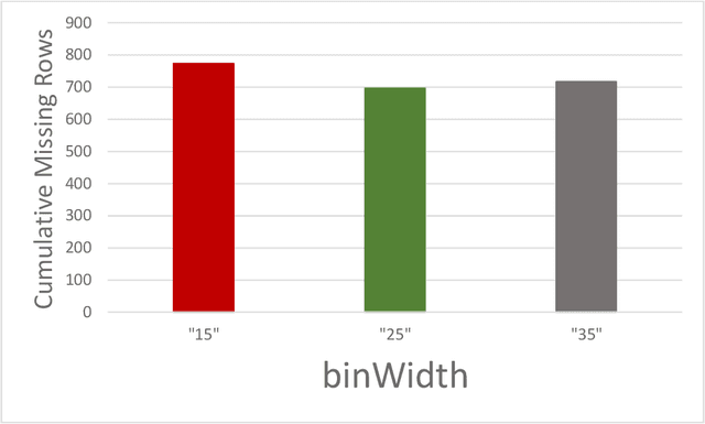 Figure 4 for Open-radiomics: A Research Protocol to Make Radiomics-based Machine Learning Pipelines Reproducible