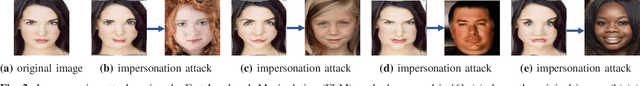 Figure 2 for Measurement-driven Security Analysis of Imperceptible Impersonation Attacks