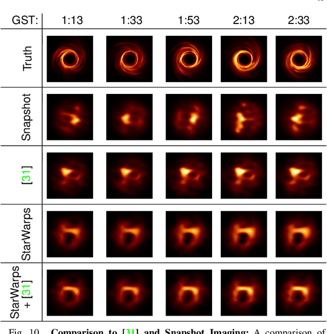 Figure 2 for Reconstructing Video from Interferometric Measurements of Time-Varying Sources