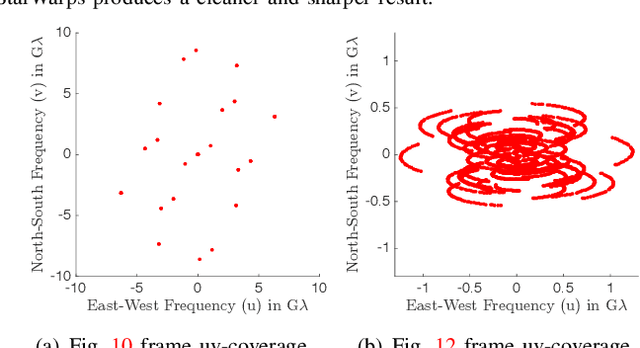 Figure 3 for Reconstructing Video from Interferometric Measurements of Time-Varying Sources