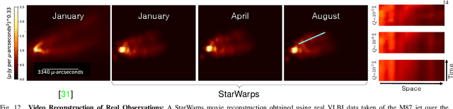 Figure 4 for Reconstructing Video from Interferometric Measurements of Time-Varying Sources