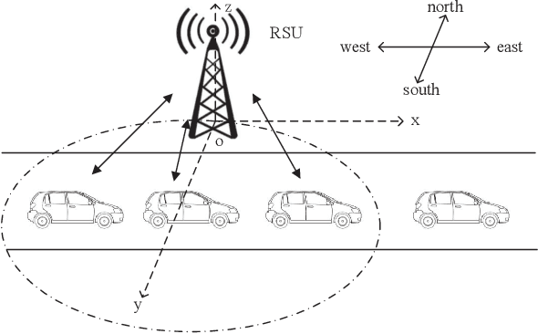 Figure 1 for Asynchronous Federated Learning for Edge-assisted Vehicular Networks